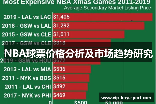 NBA球票价格分析及市场趋势研究