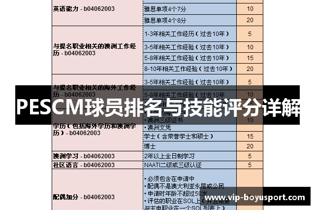 PESCM球员排名与技能评分详解