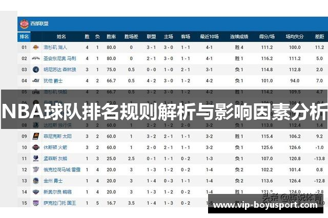 NBA球队排名规则解析与影响因素分析
