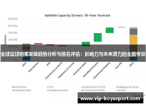 全球篮球明星发展趋势分析与排名评估：影响力与未来潜力的全面考量